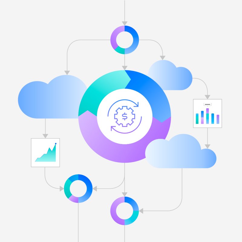 Optimizing Cloud Container Costs With Automated FinOps Processes