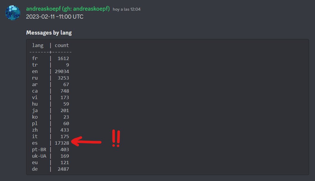 Open Assistant surpasses 50000 samples milestone