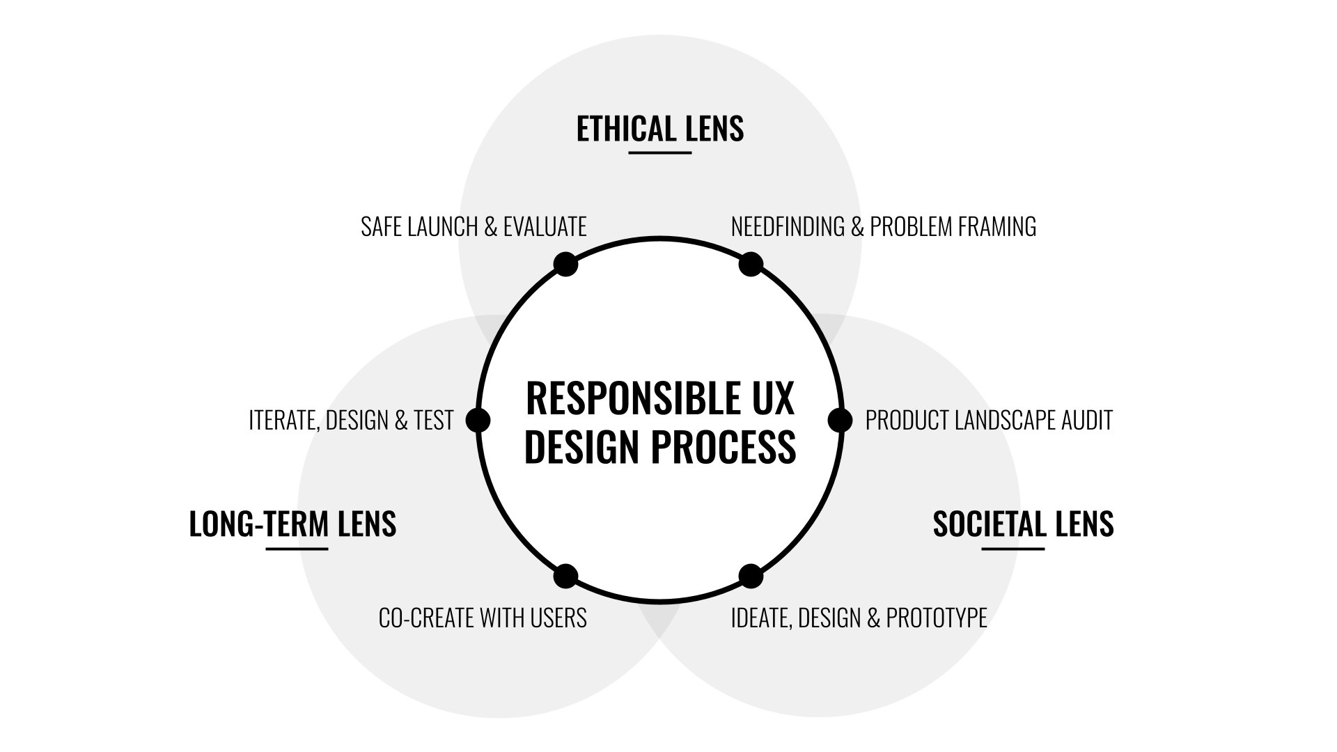 Google’s Responsible AI UX: Ethical Product Development