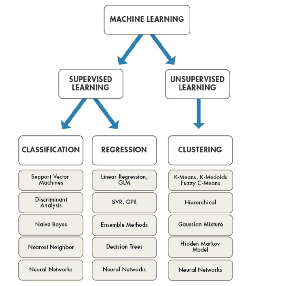 What is Deep Learning and Artificial Intelligence Explained