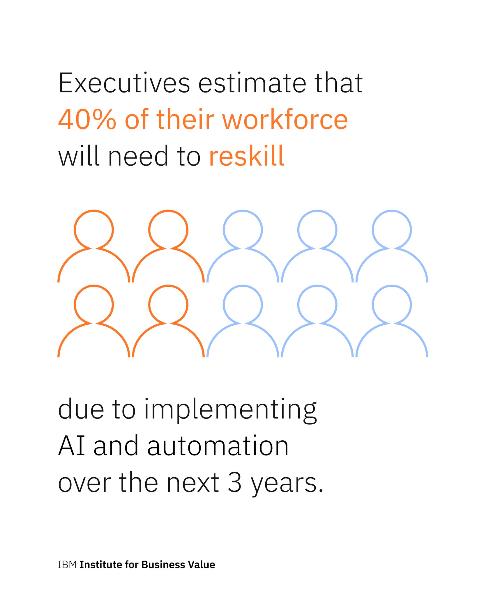 AI Advancements Transform Business Models and Employee Work