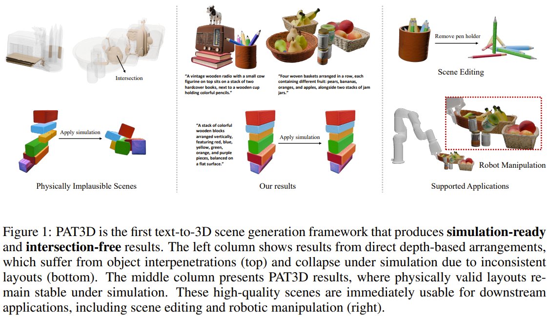 PAT3D: AI Model for Physics-Aware 3D Scene Generation