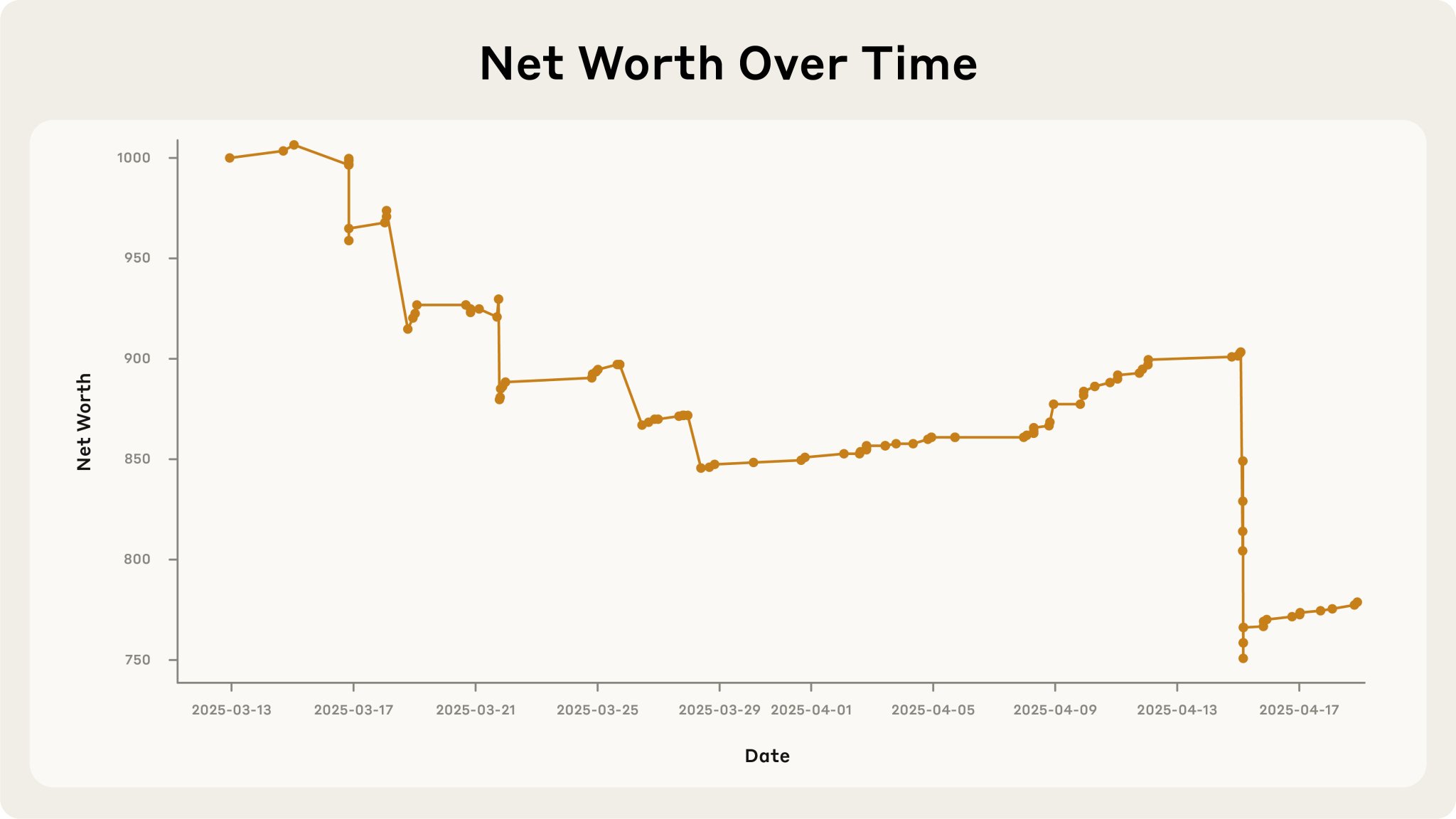 Claude’s Unprofitable Business Model Explained