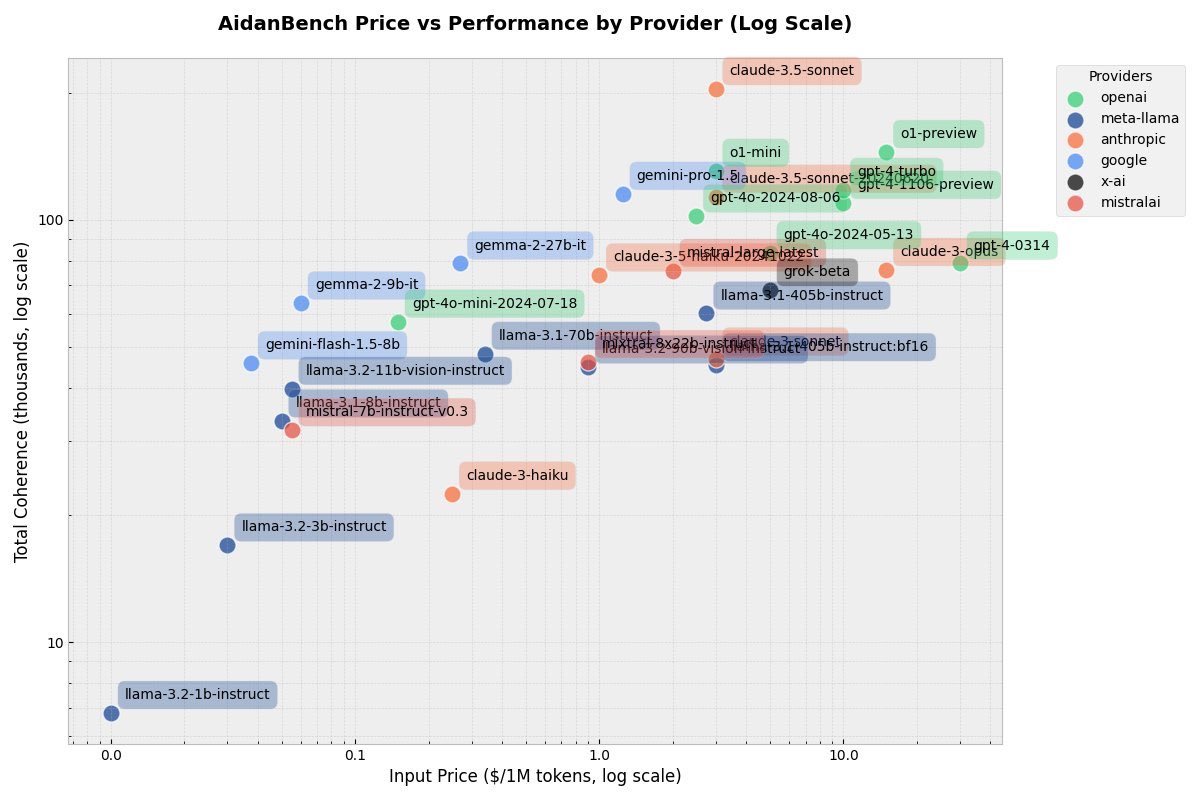 Anthropic as OpenAI’s Key Competitor Driving Innovation
