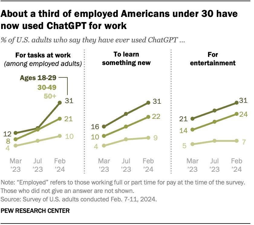 Employees Using AI Secretly: The Hidden Opportunity