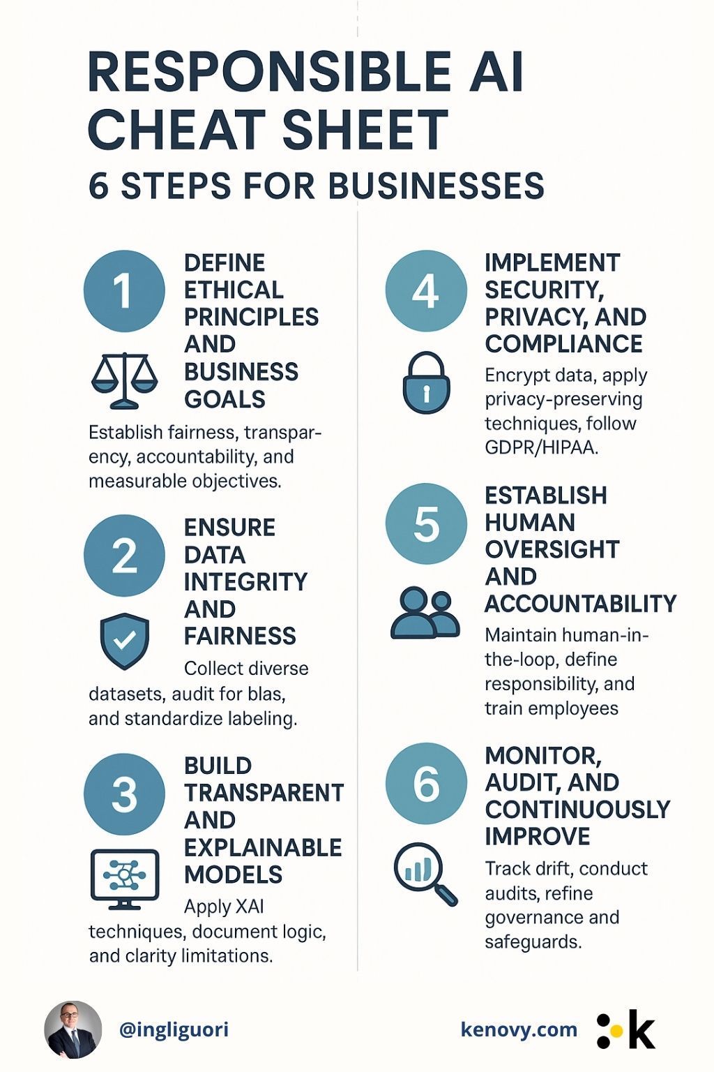Responsible AI Cheat Sheet: 6 Steps for Businesses