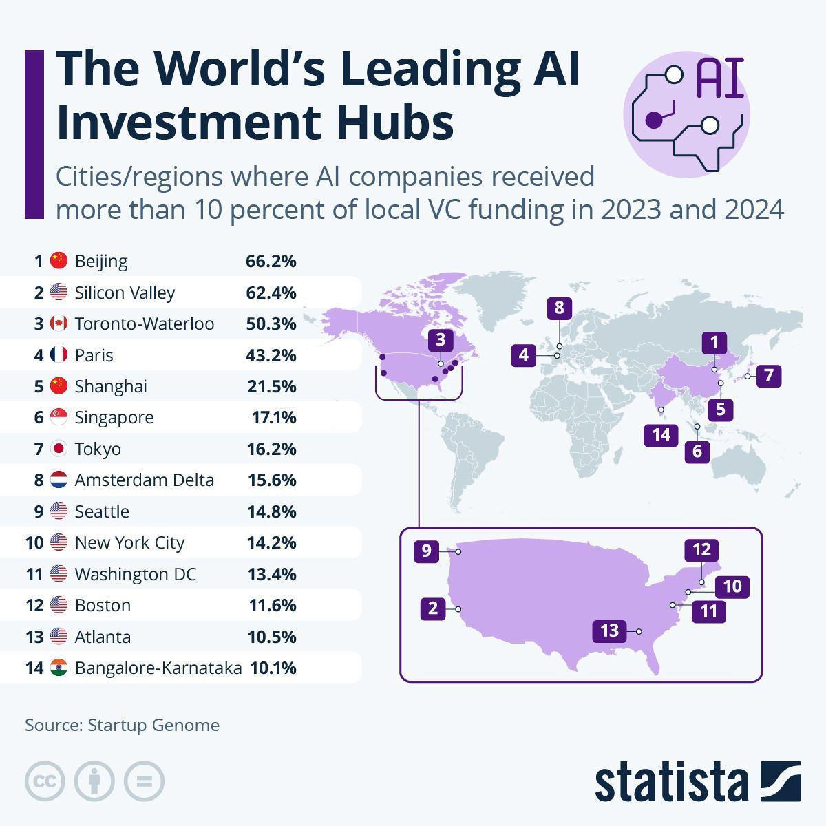 AI Investment Map Reveals New Innovation Capitals Globally