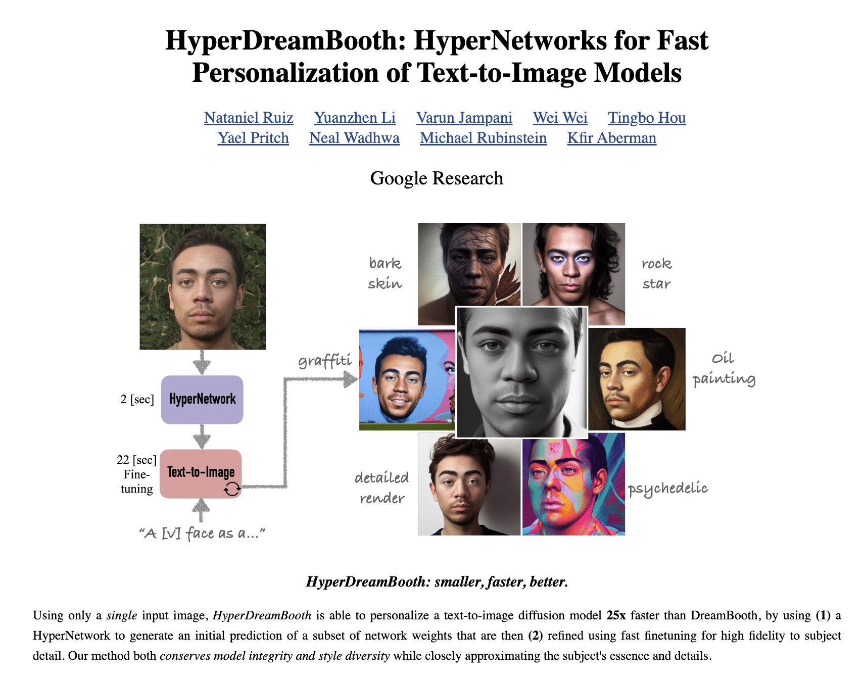 HyperDreamBooth: Fast Text-to-Image Model Personalization with HyperNetworks
