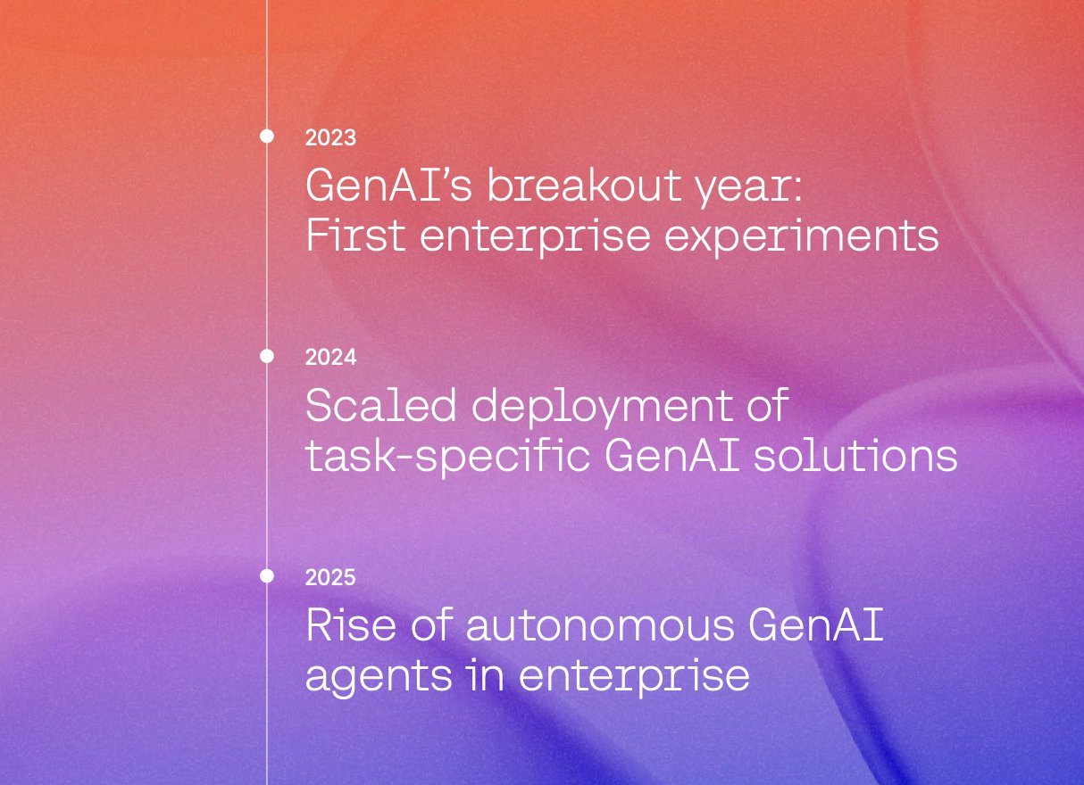 Building Enterprise AI Agents: GenAI to Autonomous Solutions