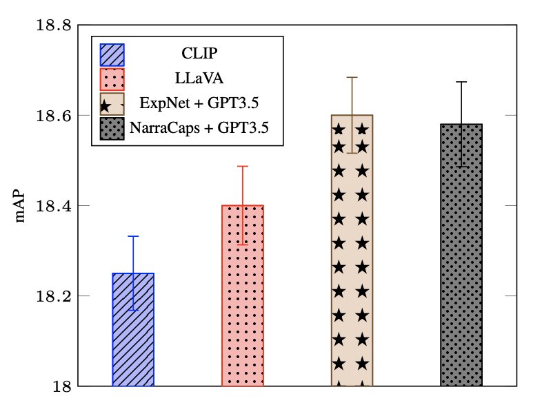 CLIP vs Captioning+GPT: Vision Model Comparison on Emotions