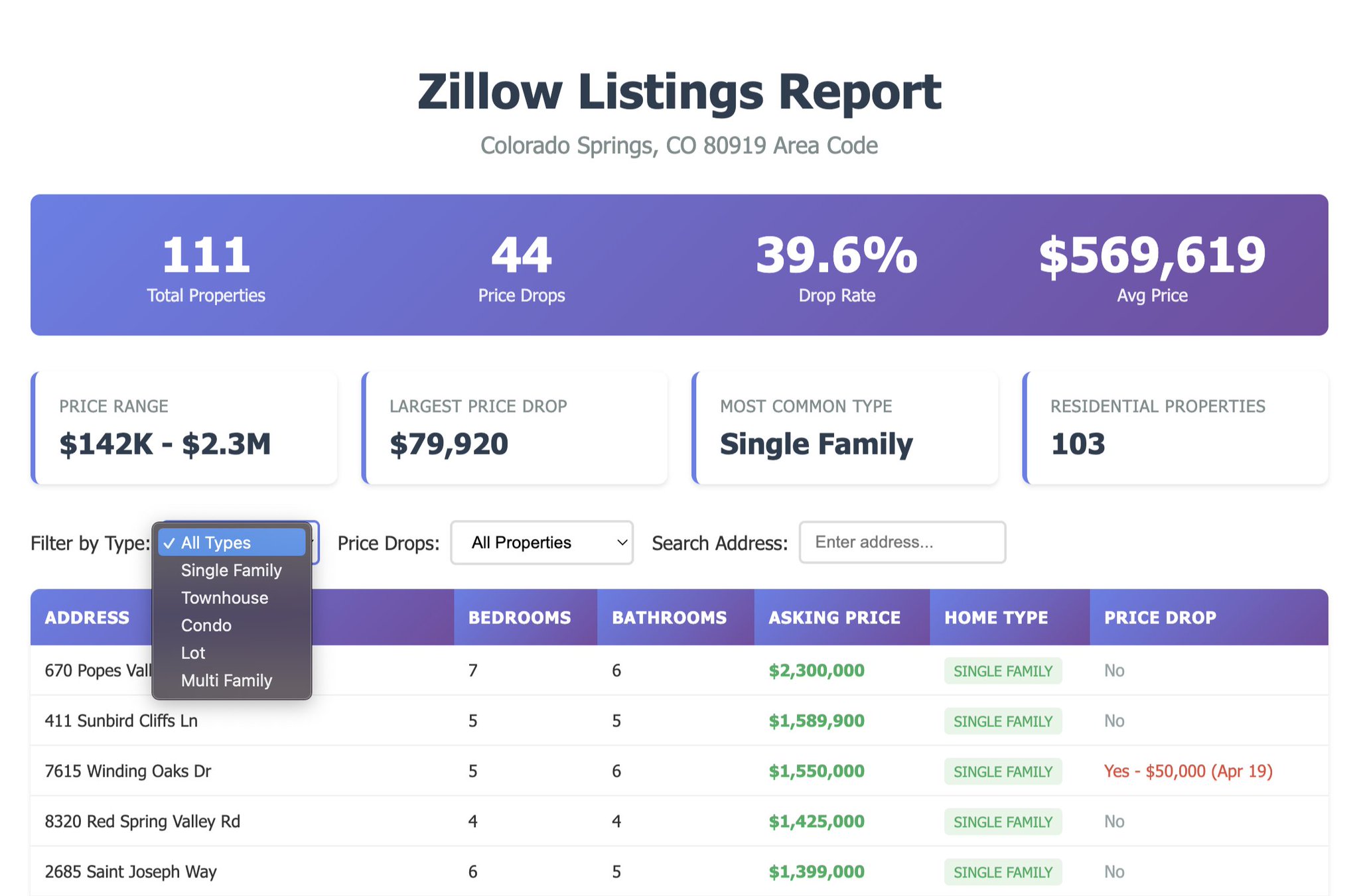 AI Agent Suna by @kortix bypasses anti-scraping measures for big websites like Zillow.