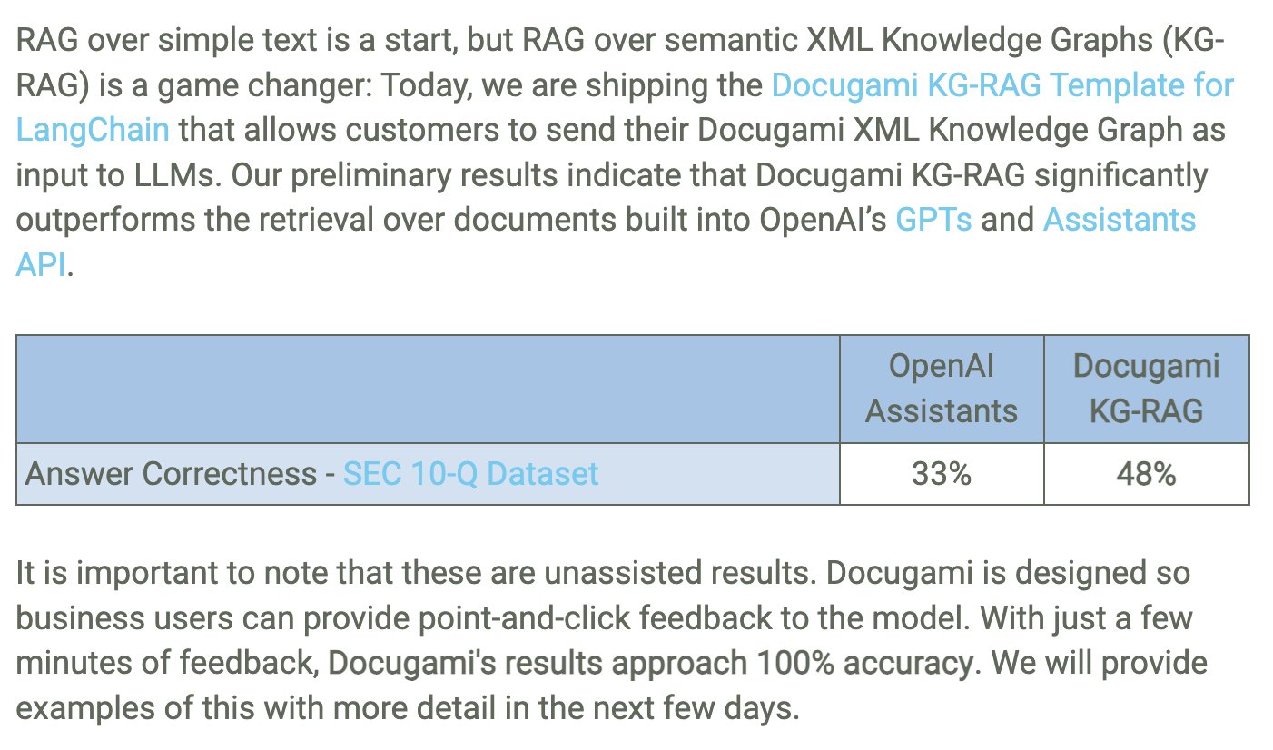 Docugami KG-RAG Template Outperforms OpenAI Assistant API