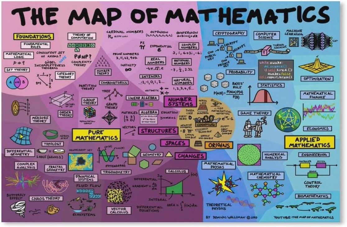 Free Mathematics Courses for Data Science on Udacity