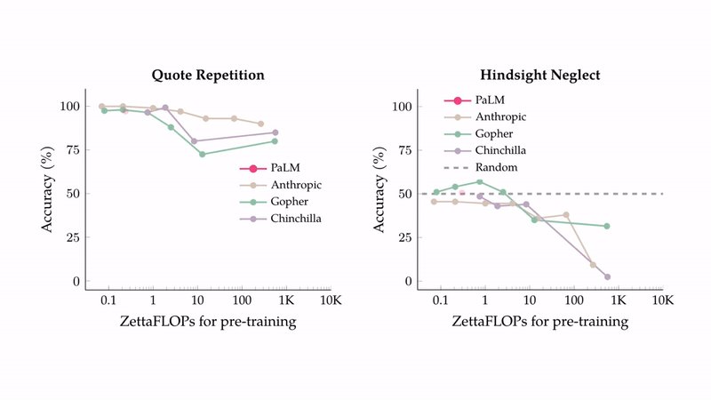 Inverse Scaling Becomes U-Shaped with Larger Language Models