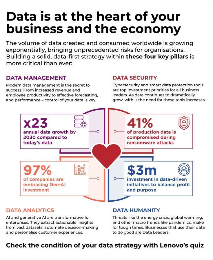Data’s Critical Role in Business and Economic Growth