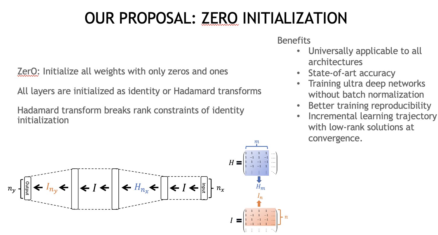 ZerO Initialization with Hadamard Transforms for Rectangular Matrices