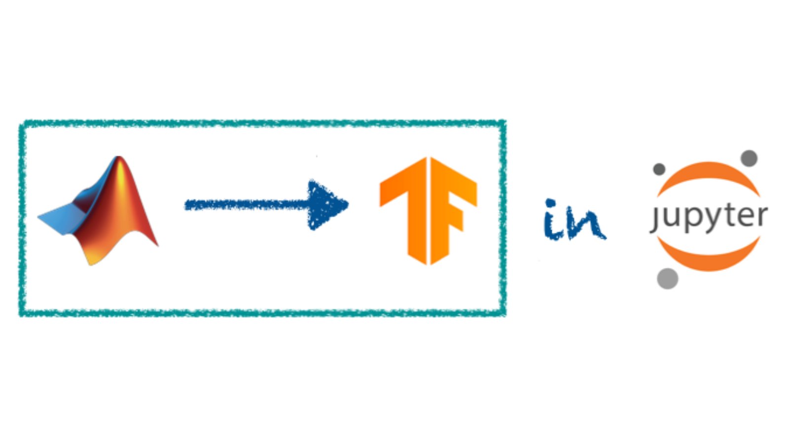 MATLAB TensorFlow Integration in Jupyter Notebooks