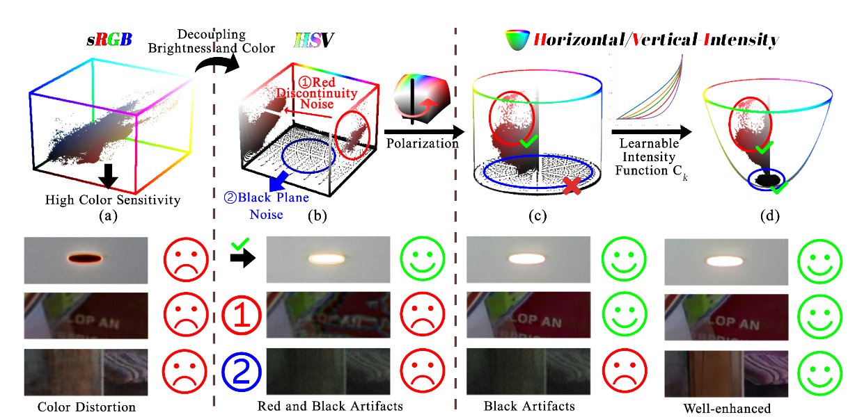 HVI Color Space for Low-Light Image Enhancement