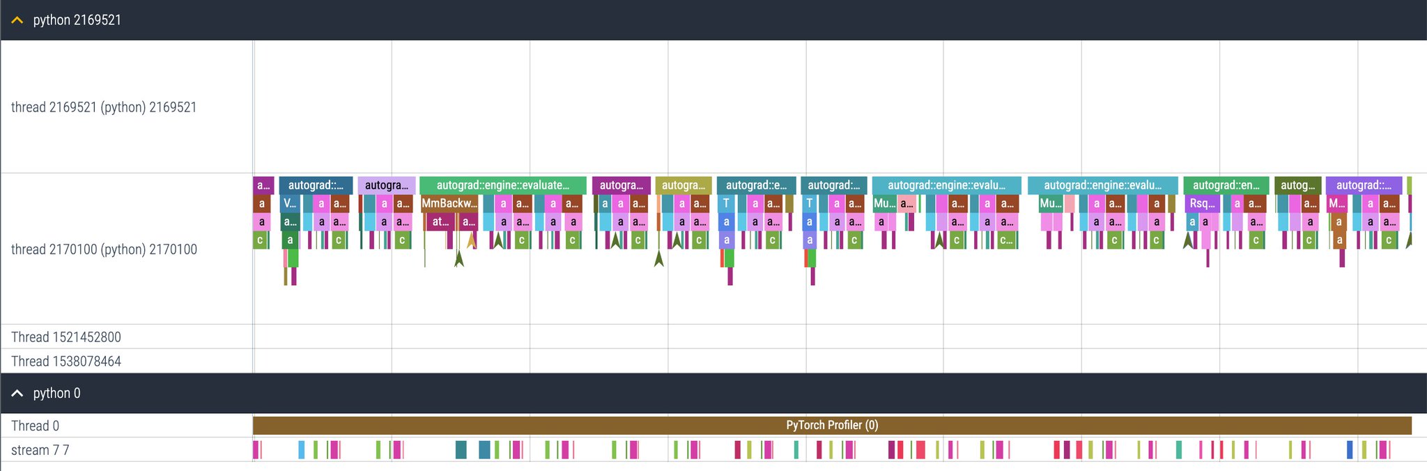 Autograd Backward Pass Implementation Progressing Successfully