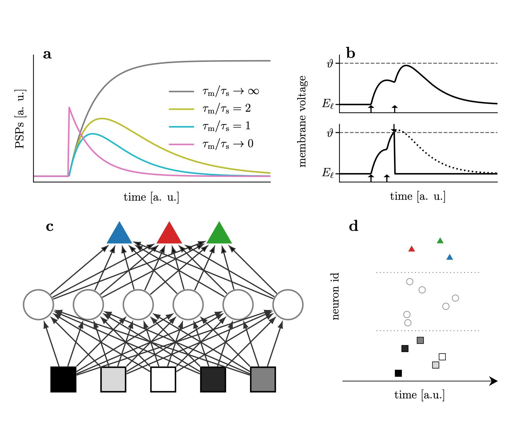 Energy-Efficient Neuromorphic Deep Learning Systems