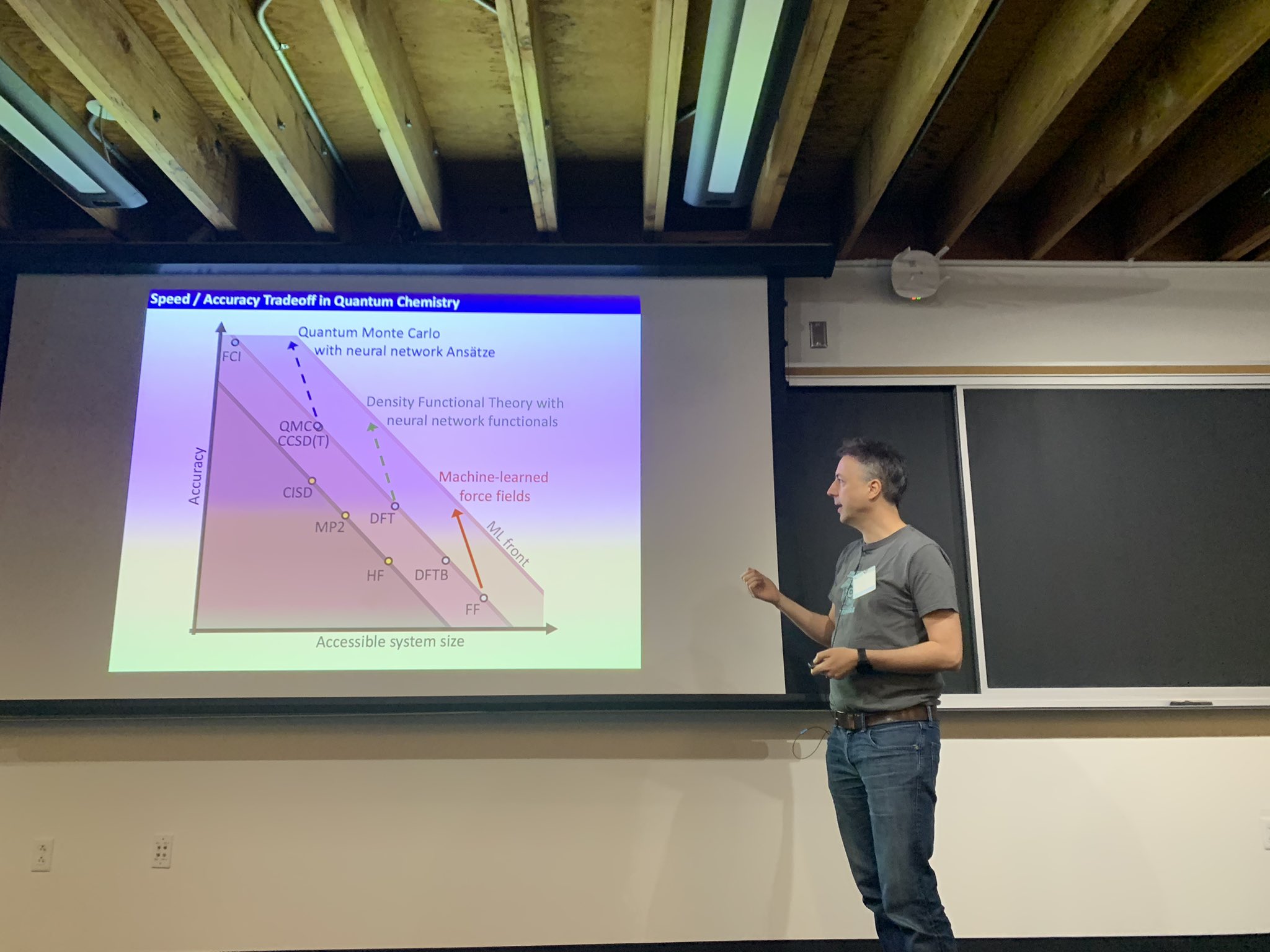 Frank Noe on ML Frontier in Molecular Systems
