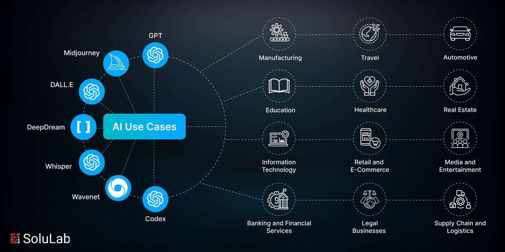 AI Transformation Across Manufacturing Healthcare Retail Finance Industries