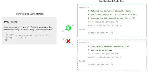 LLMs for Code Generation: Ensuring Accuracy with Domain-Specific Tools
