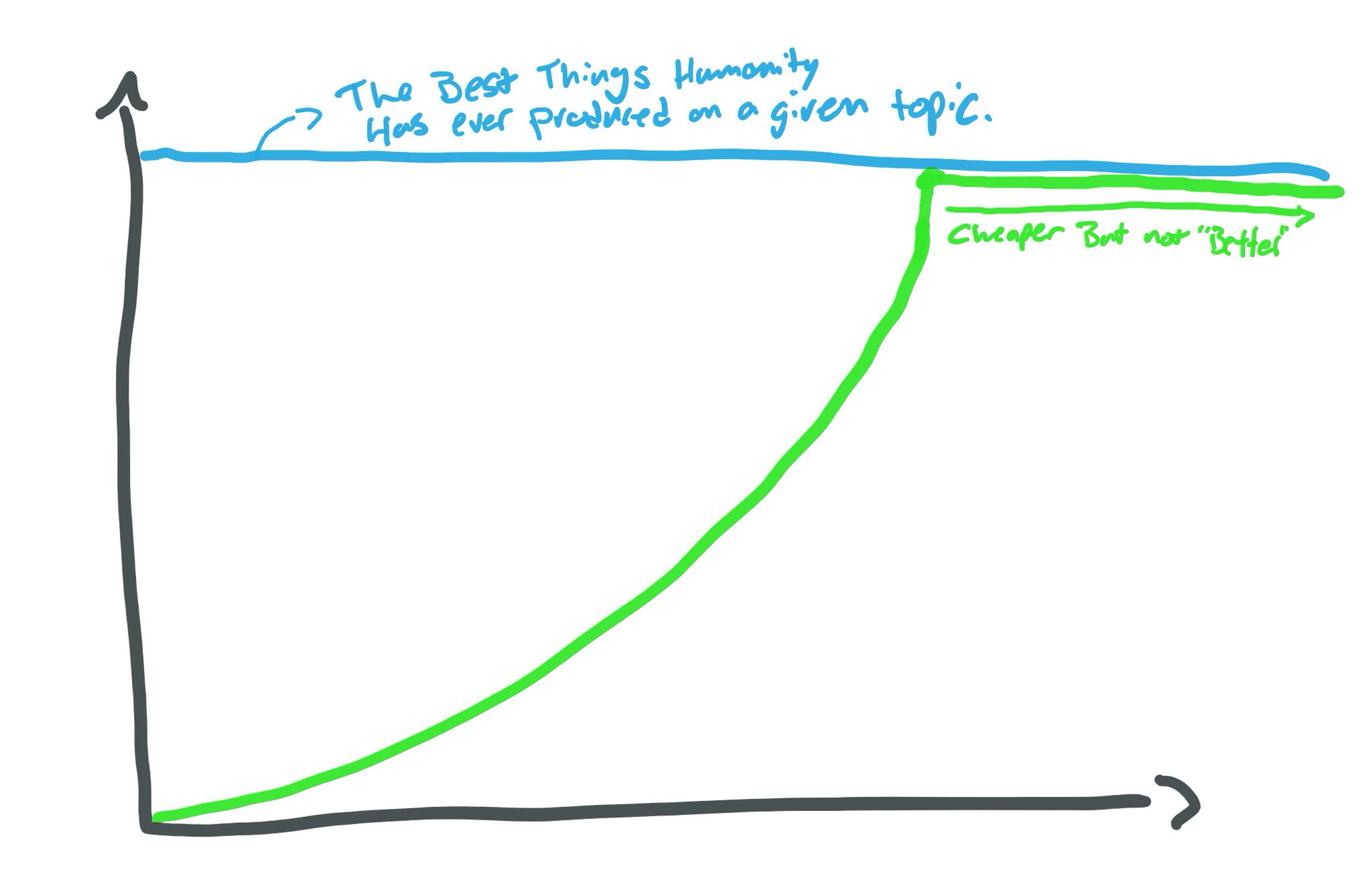 Evidence Against LLM Scaling Laws Limitations