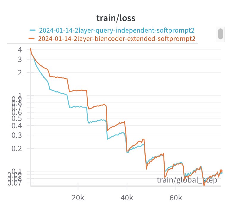Investigating Staircase Loss Curves in HuggingFace Trainer Training