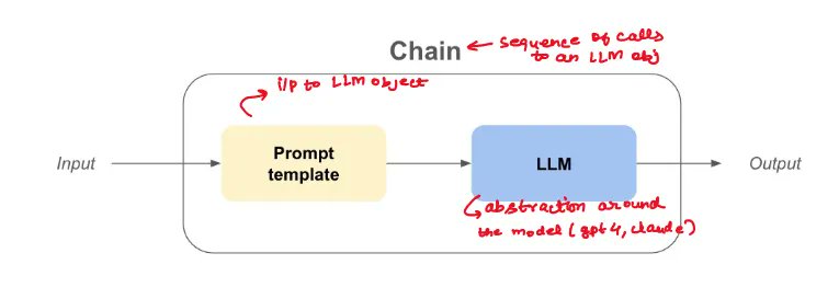 Practical LangChain Expression Language Guide for AI Chains