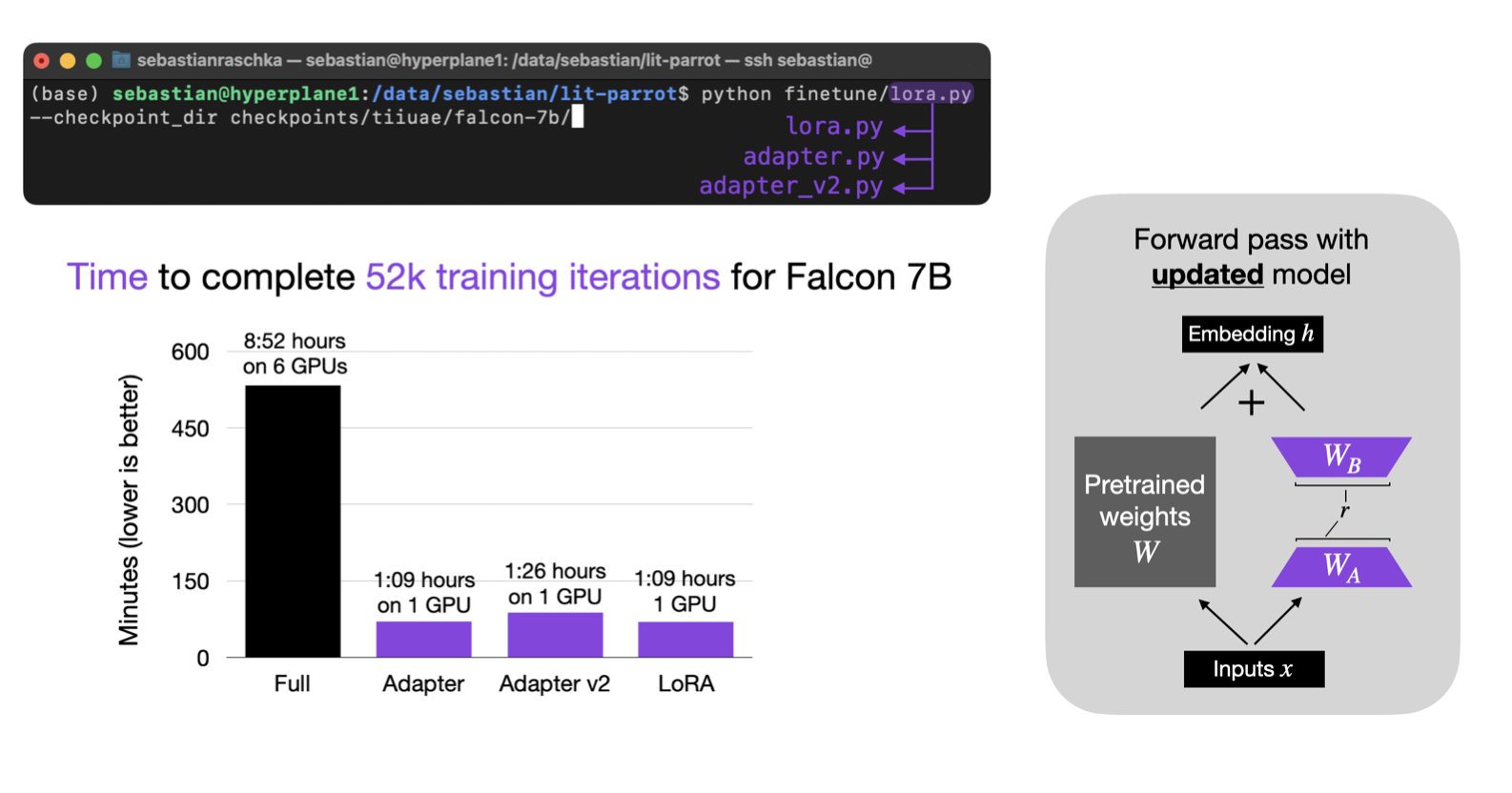 Efficient Falcon Finetuning with LoRA on Single GPU