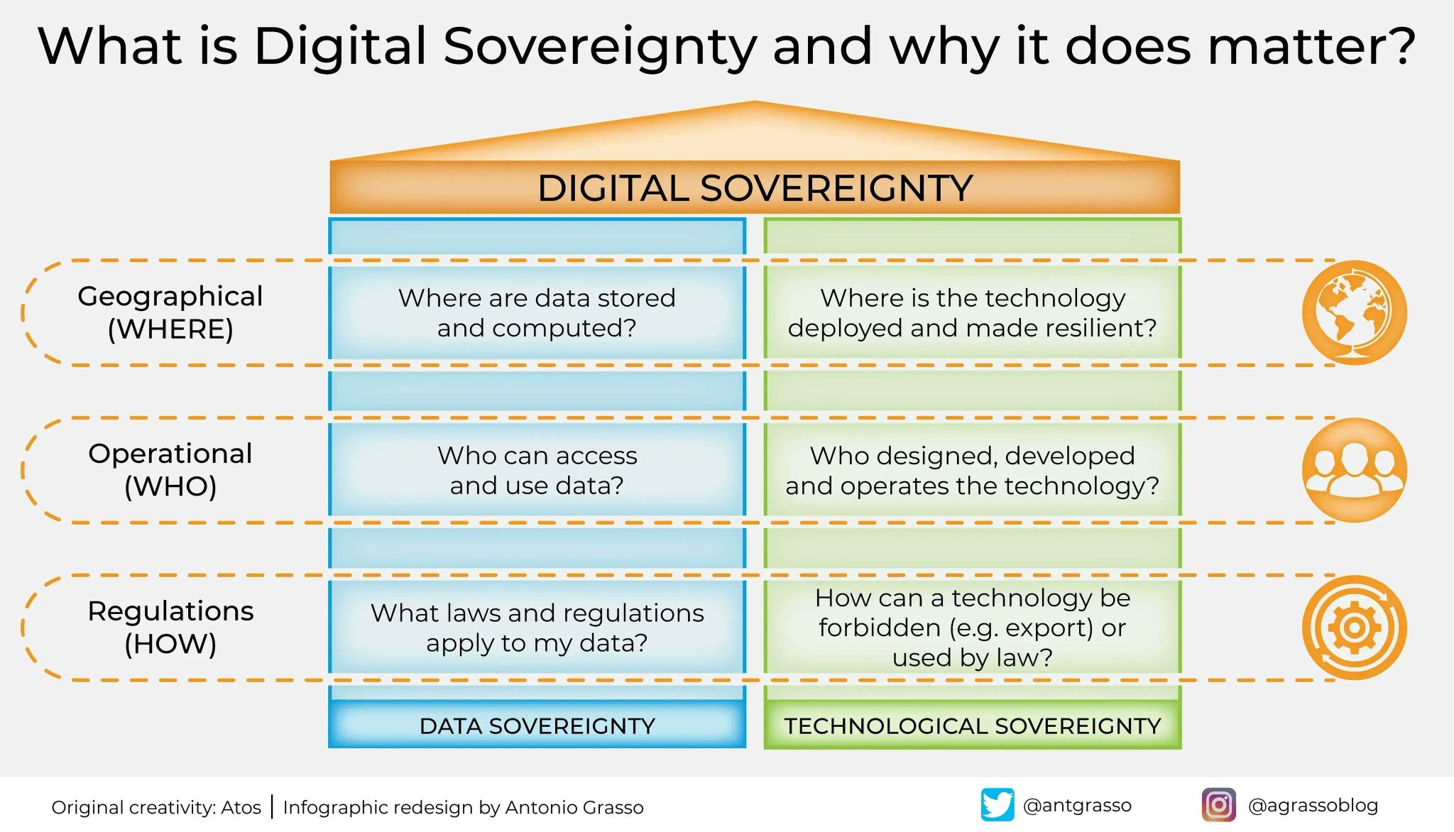 Digital Sovereignty and Systemic Dependencies in Connected Infrastructure
