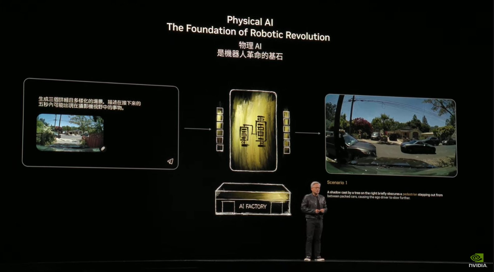 Physical AI Foundation of Robotics Revolution