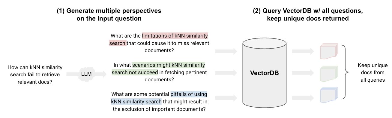 MultiQueryRetriever: Advanced Retrieval Beyond Semantic Similarity
