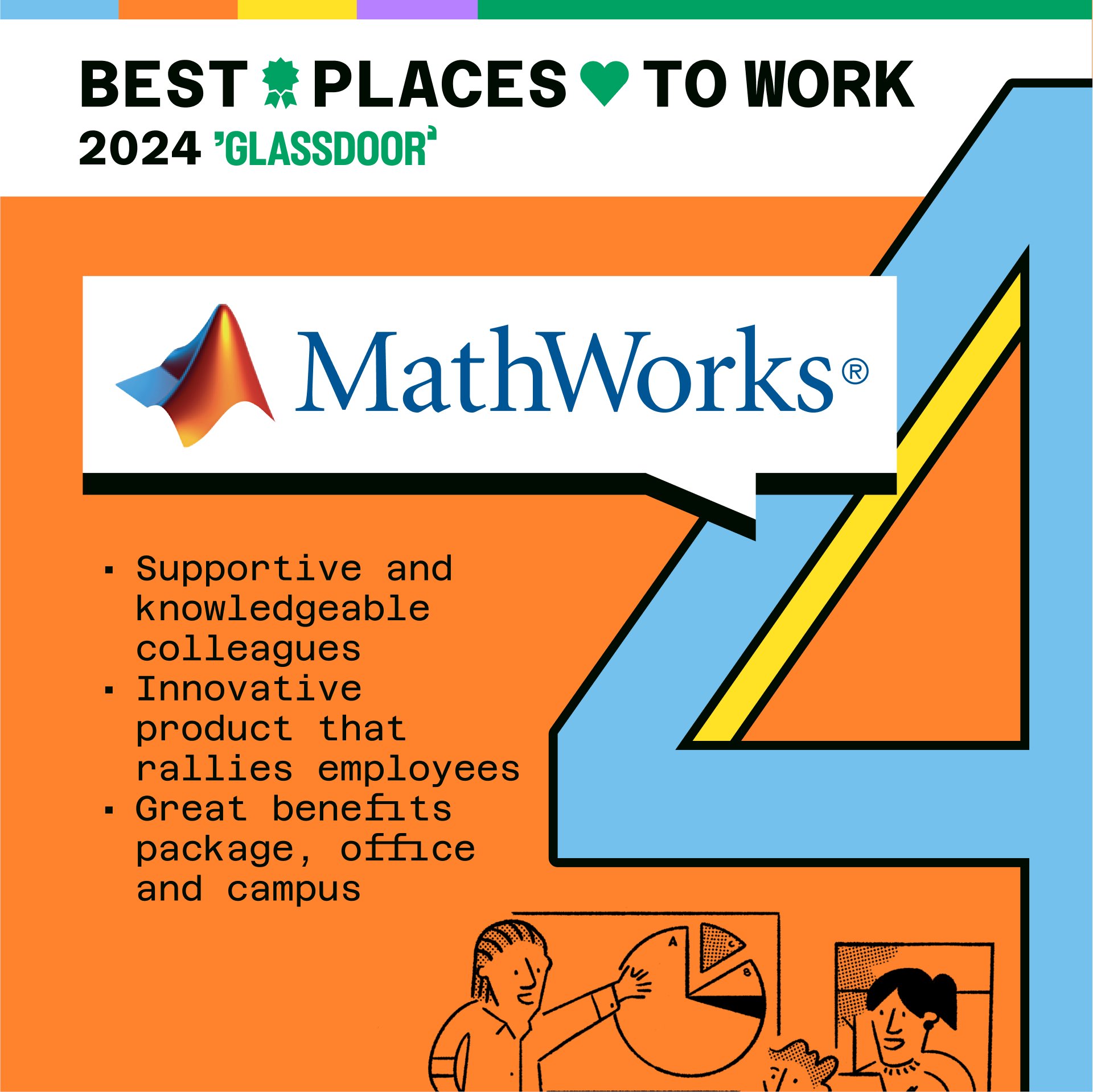 MathWorks Ranks #4 on Glassdoor Best Places to Work