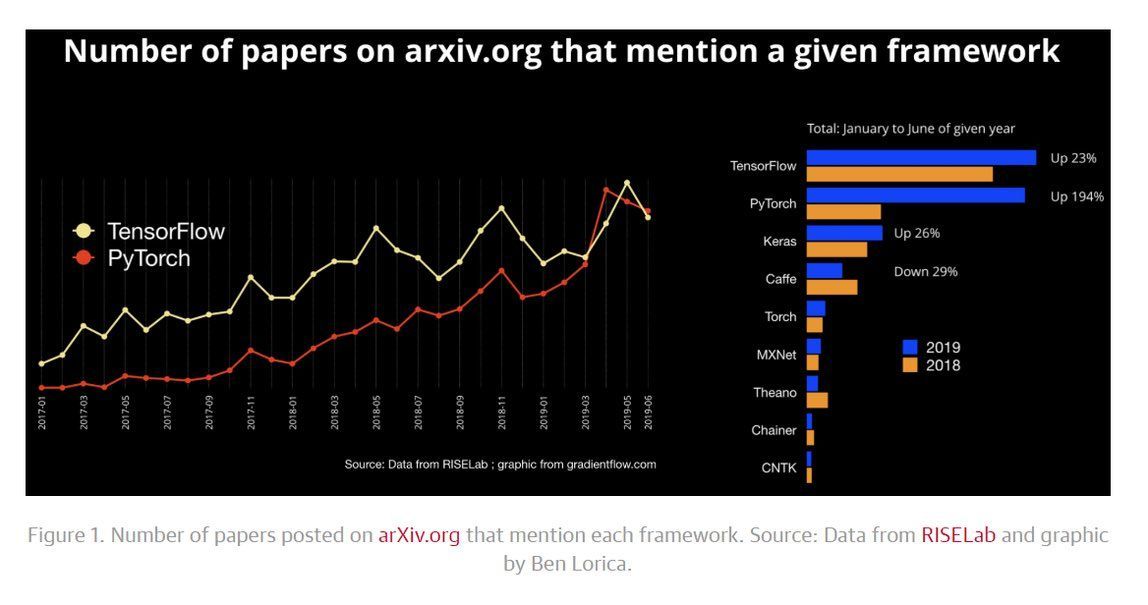 PyTorch AI Framework Inference: Deep Learning Tools Explained