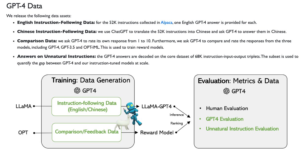 GPT-4 Instruction Tuning Dataset for LLaMA Models