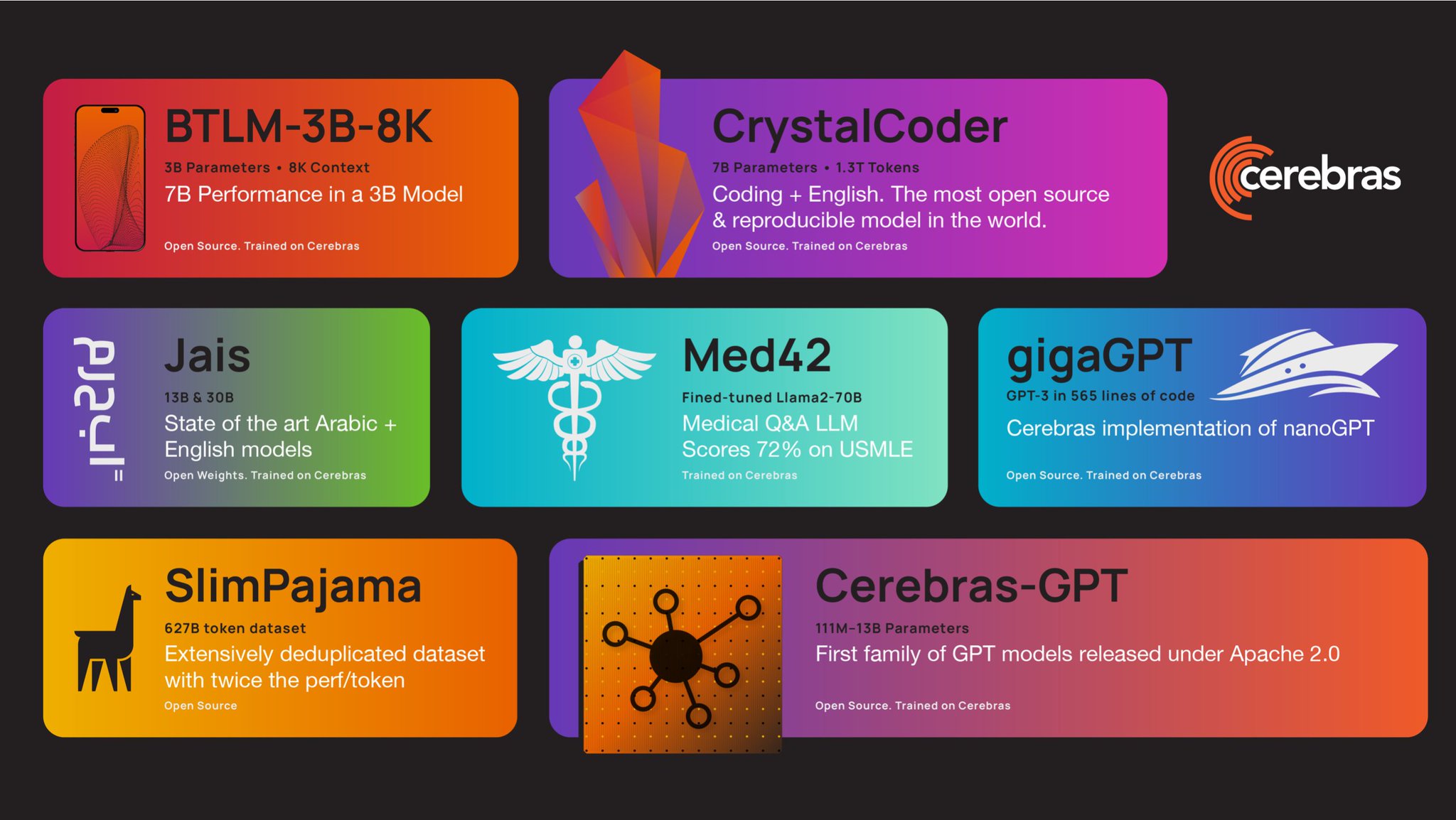 Cerebras advances open source LLM development with custom model recipes