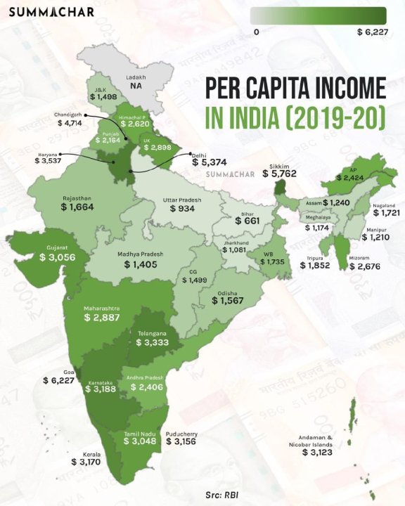 Regional Economic Disparity Analysis: India vs EU Comparison