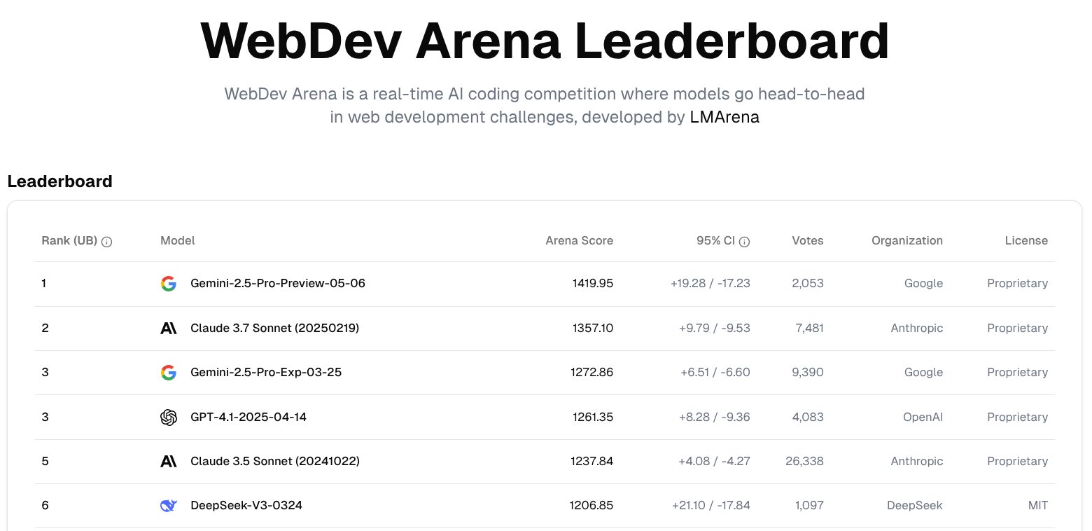 WebDev Leaderboard Released by Jeff Dean