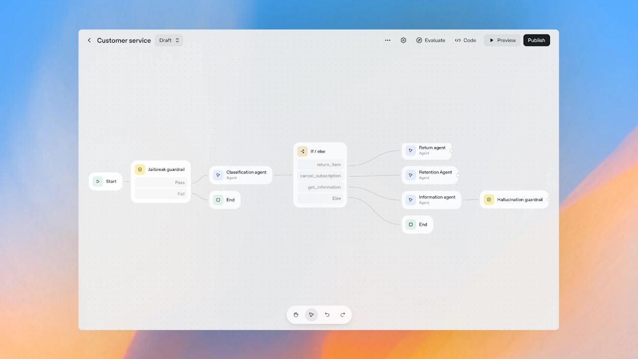 AgentKit Core Components: Agent Builder, Connectors, ChatKit, Evals