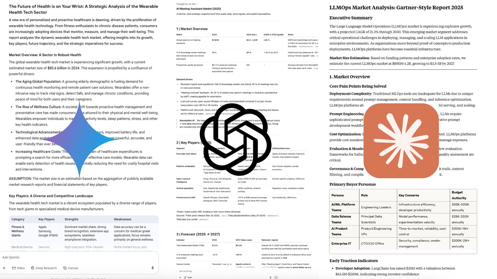 Gartner is dead, use LLMs for reports