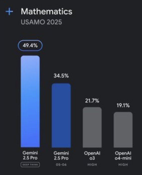 LLMs Surpass Benchmarks: Converting AI Capabilities Into Business Value