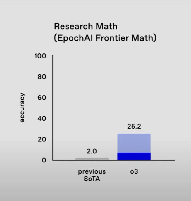 FrontierMath Benchmark Created with Unknown Questions and Answers