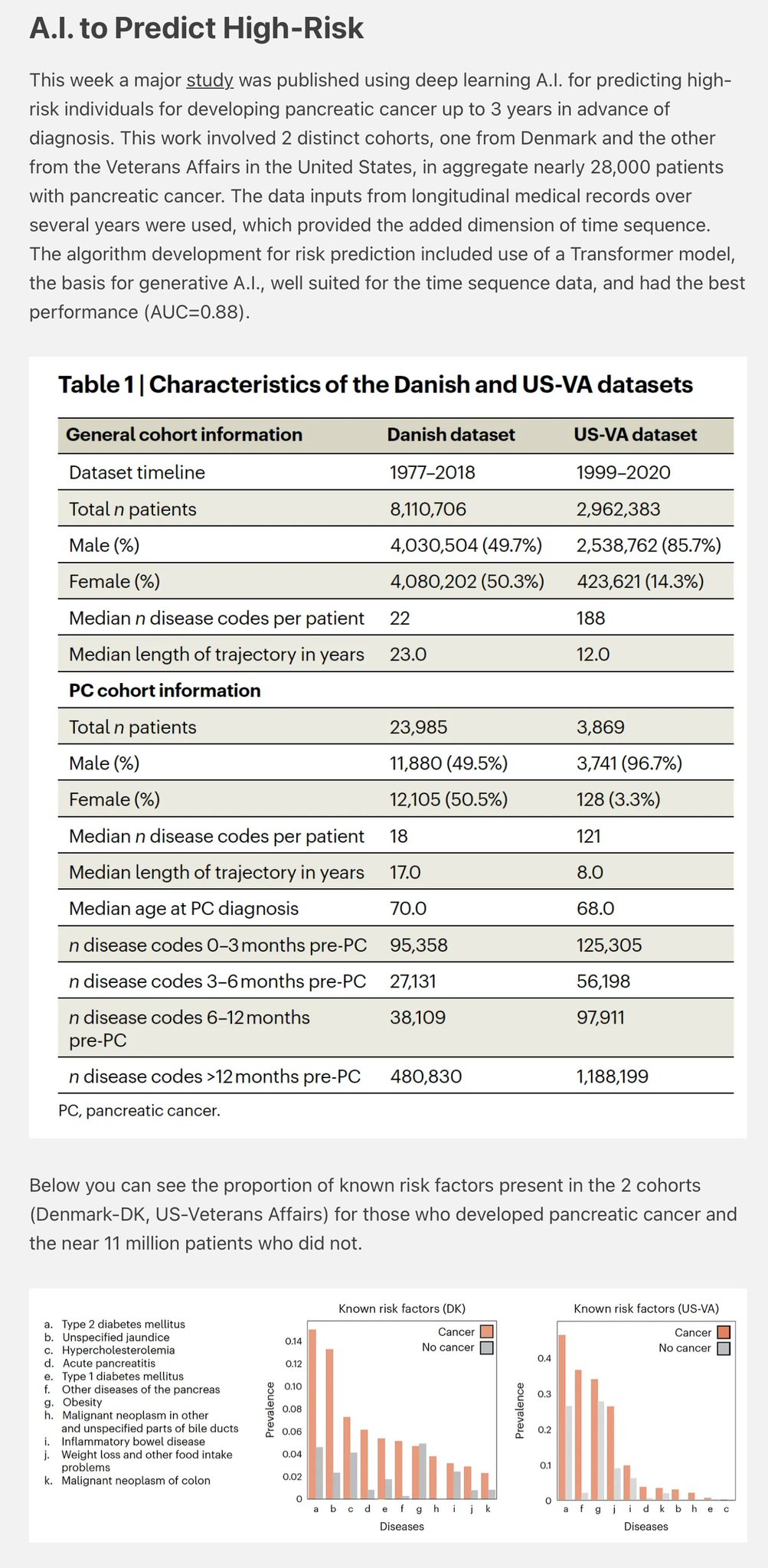 AI’s Role in Advancing Cancer Prevention and Treatment