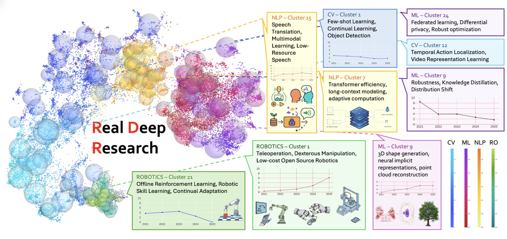 A 4-Stage Iterative Research Loop for AI Reasoning and Control