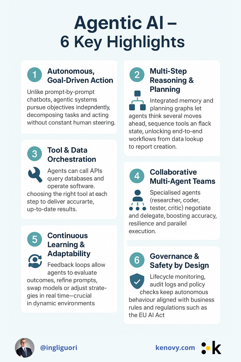 Agentic AI: Beyond Prompt Engineering to Autonomous Intelligent Systems