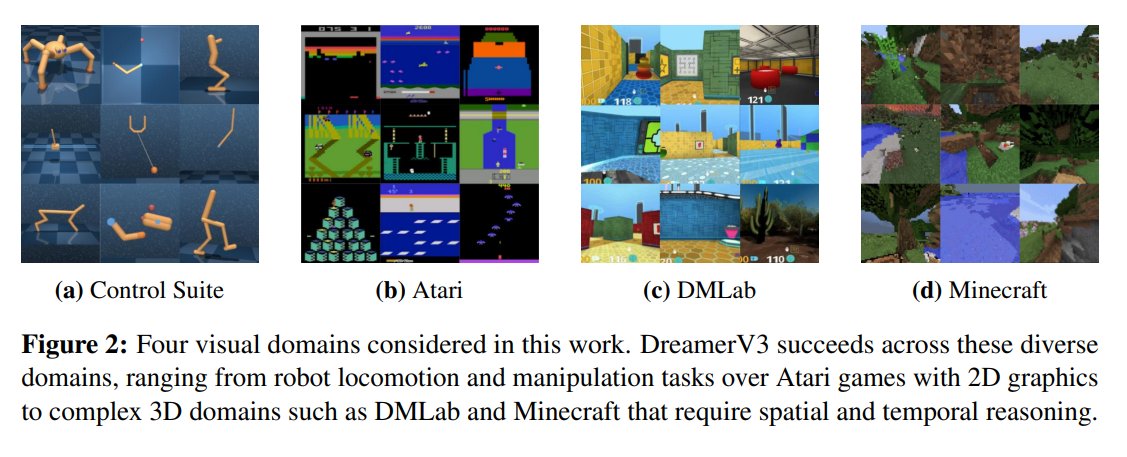 DreamerV3: General AI System Masters Diverse Simulated Environments