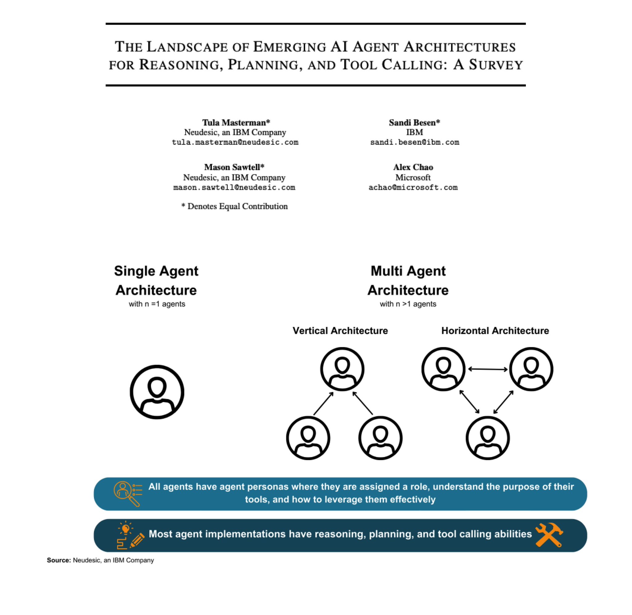 Emerging AI Agent Architectures: Reasoning, Planning, and Tool Calling