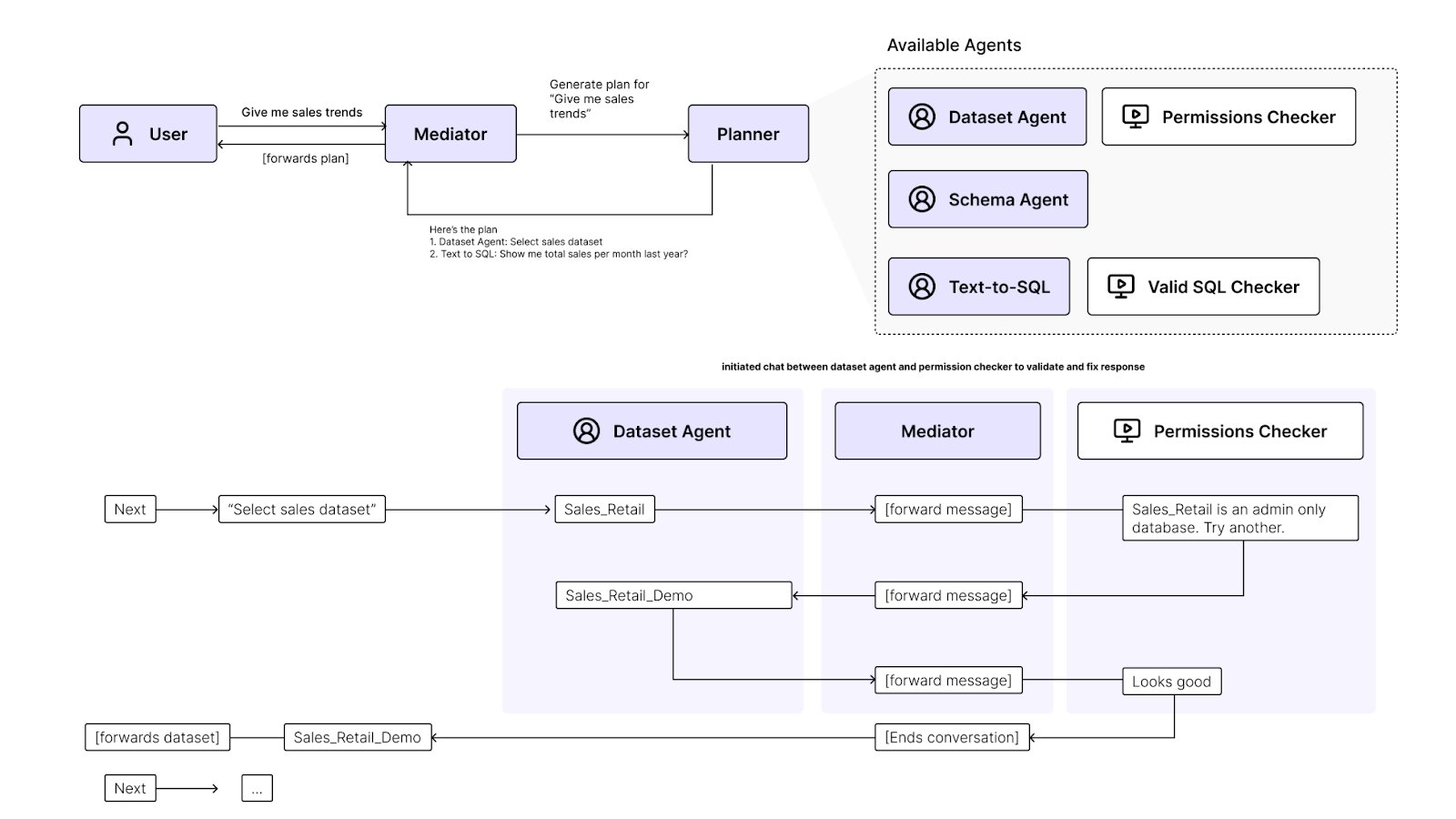 Groq Celebrates Developer Community SDK Integration Contributions